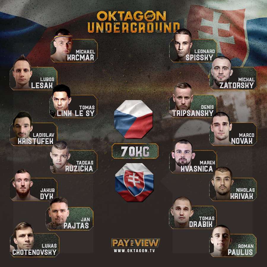 Oktagon underground 2020 - rozpis a program muzi do 70 kg - mma - pyramidy