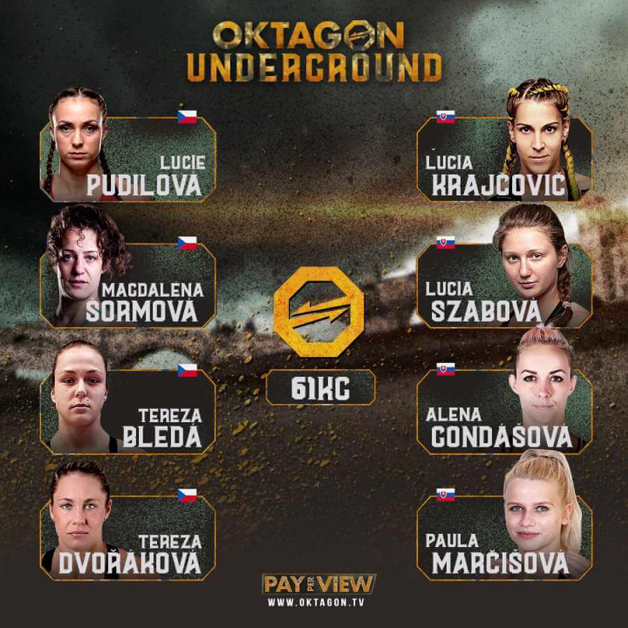 Oktagon underground 2020 - rozpis a program zeny do 61 kg - mma - skupiny