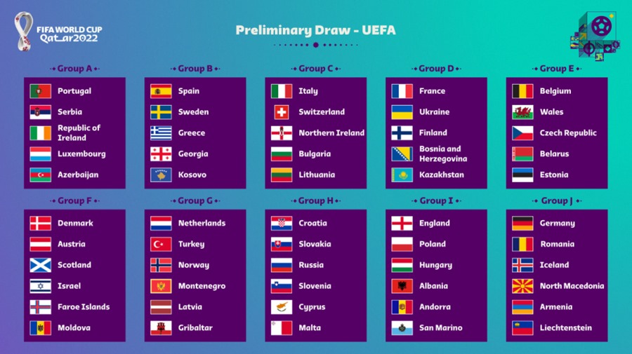 Kvalifikace na MS ve fotbale 2022 skupiny