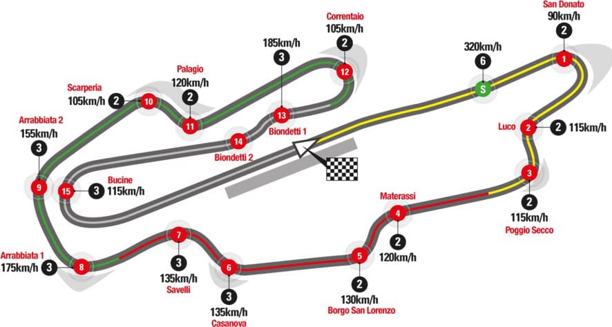 MotoGP VC Itálie 2025 - program, výsledky, live přenosy 5 MotoGP VC Itálie 2024 okruh