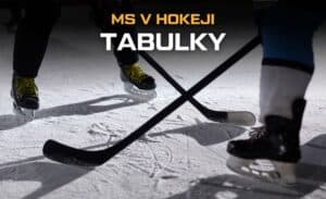 Tabulka MS v hokeji 2025